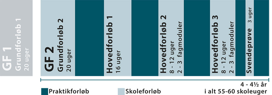 lærlingeløn elektriker lærlingeløn elektriker