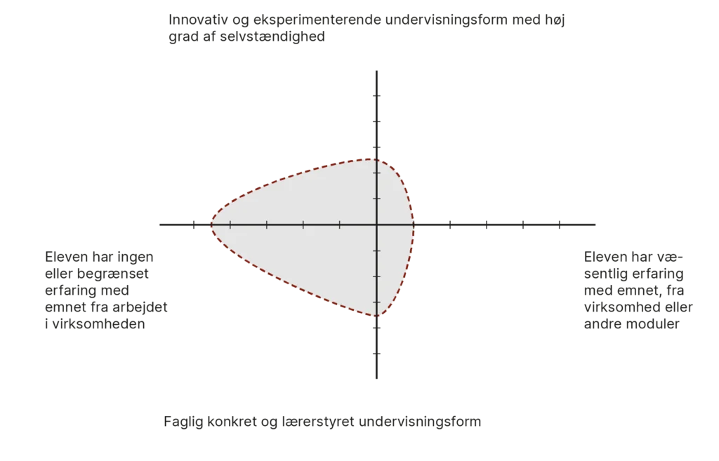 Modulprofil for modul 1.7