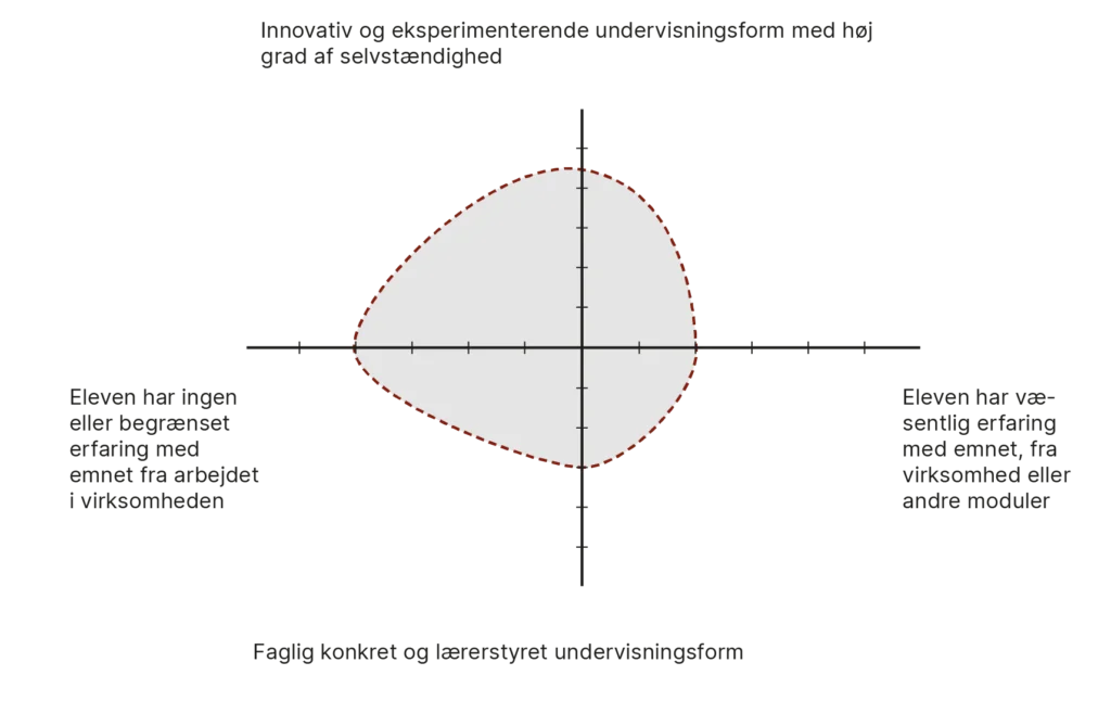 Modulprofil for modul 2.4